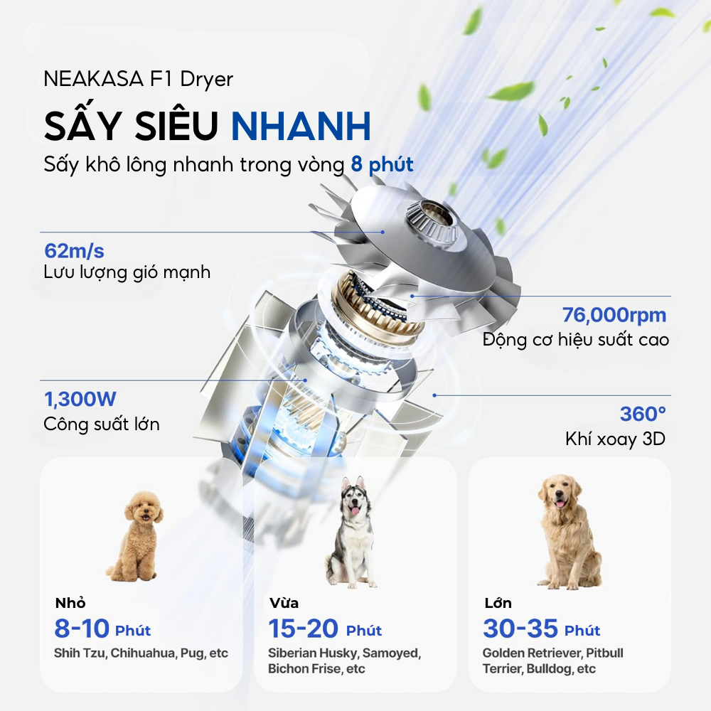 [New 2026] Máy sấy lông thú cưng NEAKASA F1 Flyer công suất 1200w độ ồn thấp tốc độ gió cao