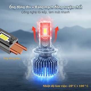 Bộ Đèn LED Pha/Cos H7 Cho VinFast VF3 (60W - 6000K) - Tăng Sáng Vượt Trội