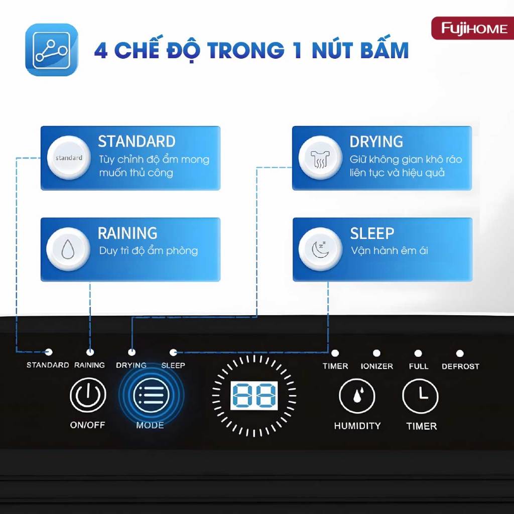 Máy hút ẩm chống nồm ẩm sấy quần áo Ionizer Nhập Khẩu FUJIHOME DH10LITE 10L tiết kiệm điện