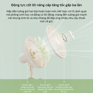 OOKAS Quạt Đứng Và Để Bàn 2 Trong 1, 20 Cánh, Quạt 2 Lớp, 3 Cấp, xa góc xoay 80 độ
