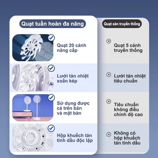 OOKAS Quạt Đứng Và Để Bàn 2 Trong 1, 20 Cánh, Quạt 2 Lớp, 3 Cấp, xa góc xoay 80 độ