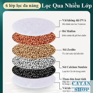 Đầu Lọc Nước, Dụng Cụ Lọc Nước Gắn Trực Tiếp Tại Vòi Các Tầng Lọc Hoạt Chất Loại Bỏ Sạch Cặn Bẩn Giữ Nước Sạch