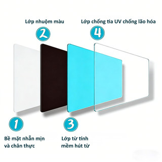 Bảng Trắng Cao Su Tự Dính-Viết Xóa Dễ Dàng, Bảo Vệ Tường Hoàn Hảo - Học Tập & Làm Việc Cùng Một Chạm - mềm - viết dễ dàn
