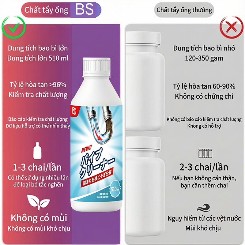 Nước Thông Cống Cực Mạnh BS Thông Tắc Bồn Cầu, Bồn Rửa Bát, Đường Ống Nhanh Chóng, Hiệu Quả 510ML