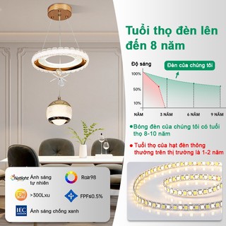 Đèn ốp trầnGOGEOUS Đèn mâm có khiển từ xa thay đổi chế độ màu ánh sáng,phù hợp phòng khách hoặc ngủ