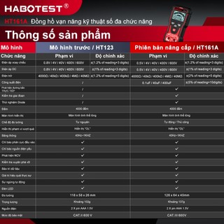 HABOTEST HT161A (HT123 nâng cấp) Đa đo kỹ thuật số 600V AC / DC Công suất phát hiện điện áp / Chức năng diode được trang