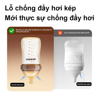 Youkebei Bình Sữa PPSU Cho Trẻ Sơ Sinh – Núm Mềm Chống Sặc, Tặng Thêm Núm Giai Đoạn Tiếp Theo