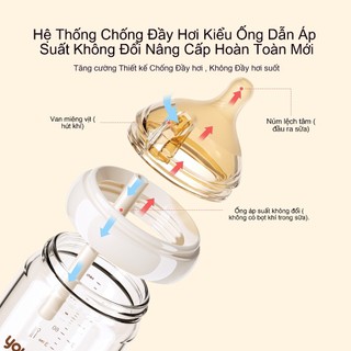 Youkebei Bộ Bình Sữa Thủy Tinh Borosilicate – Chống Sặc, An Toàn, Không BPA