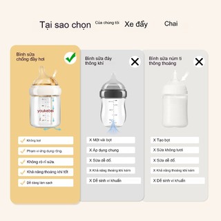 Youkebei Bộ Bình Sữa Thủy Tinh Borosilicate – Chống Sặc, An Toàn, Không BPA