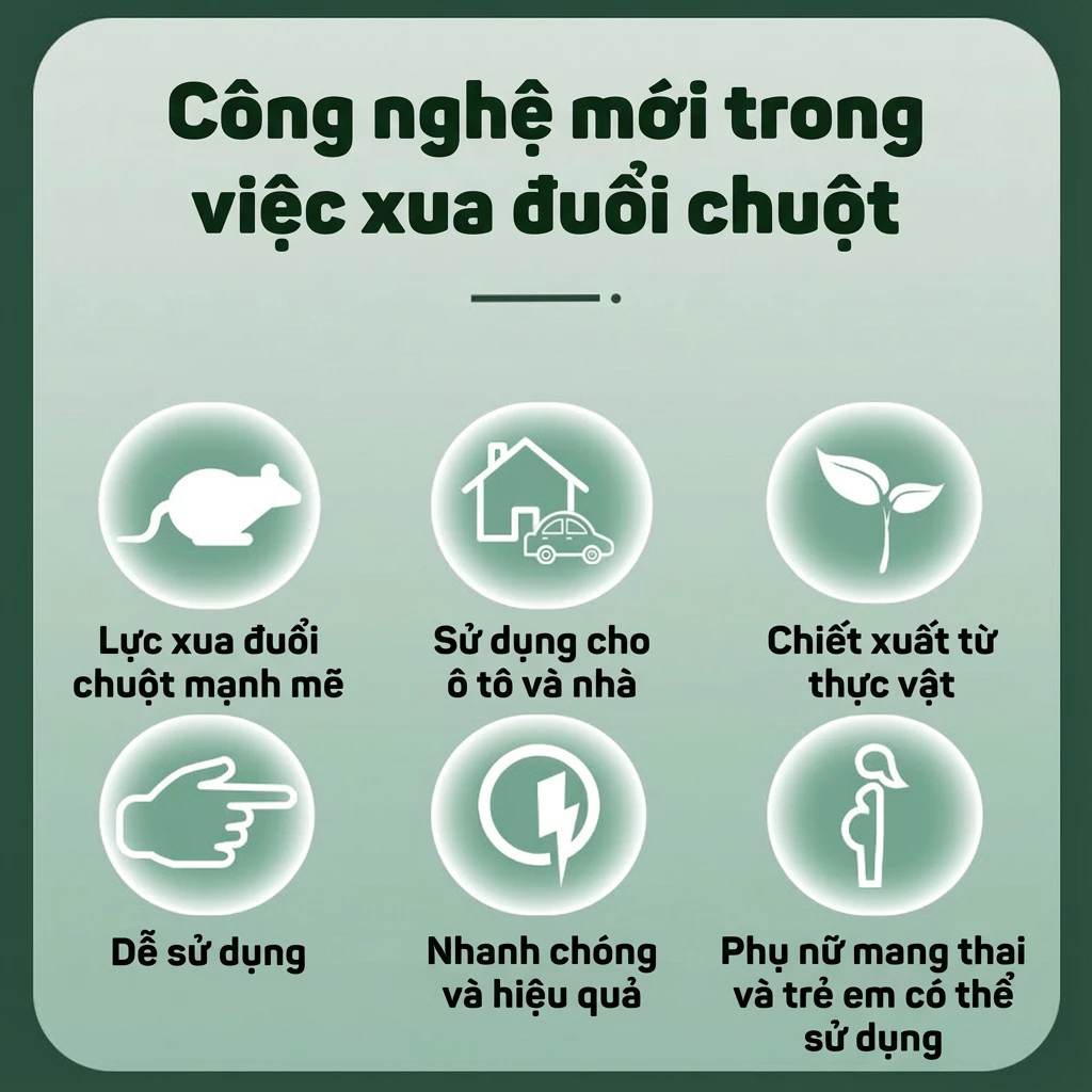 🐭 10,000 Năm Không Có Chuột! 🐭 Viên Diệt Chuột, Thuốc Đuổi Chuột, Gạch Đuổi Chuột Sản Xuất Từ Thiên Nhiên, Dễ Dùng, Hoạt