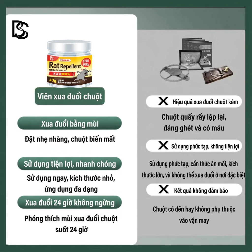 🐭 10 năm không có chuột! 🐭 Viên Diệt Chuột, Viên Đuổi Chuột 1 Hộp Có 12 Viên, Đuổi Chuột Liên Tục 24