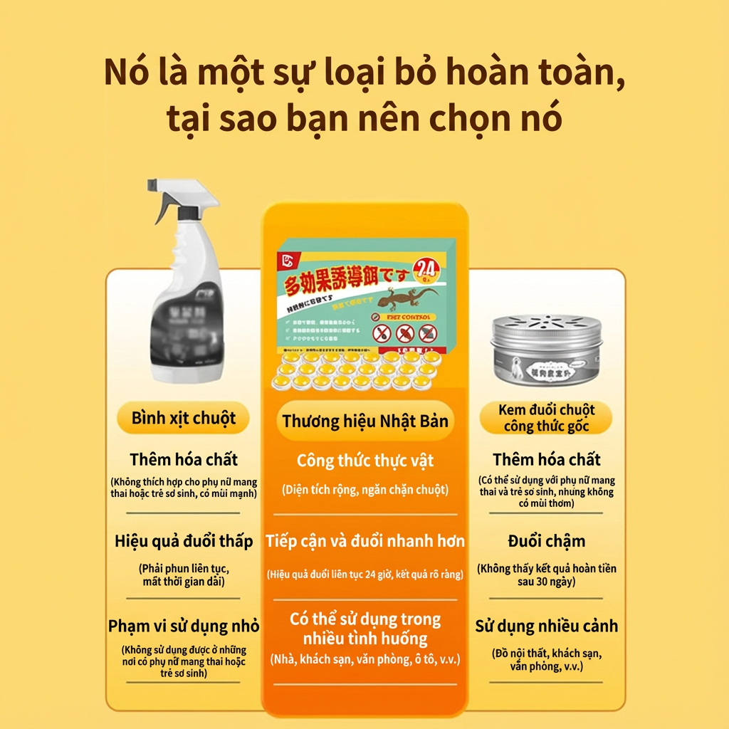 🐭 Phiên bản mới 2026 🐭 Thuốc diệt chuột 24 viên, mồi tốt, chiết xuất tự nhiên, nhanh chóng, hiệu quả cao