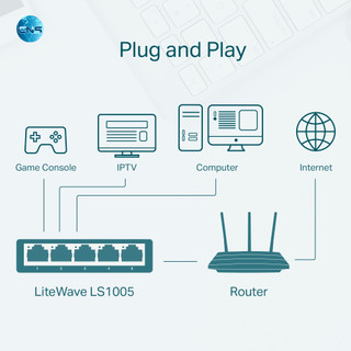 Switch TP-LINK LS1005 Để Bàn 5 Cổng 10/100Mbps