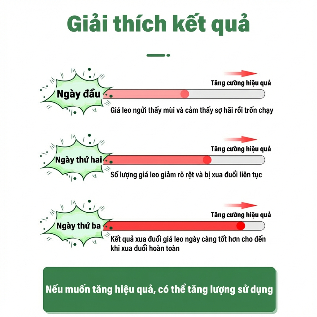 🦎 Không còn tắc kè trong nhà! 🦎 Thuốc đuổi tắc kè thuốc giết tắc kè thuốc đuổi tắc kè mua 1 tặng 1 công thức Đức