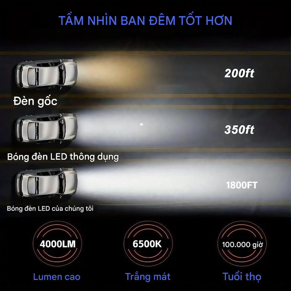 Cặp 2 Đèn Pha LED H4 H7 H1 H11 Siêu Sáng - Gắn Như Zin Cho Ô Tô & Xe Máy (9V-32V) 4000LM, IP65 Chống Bụi Nước
