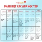 Máy tính bảng Joystar J10 dành cho trẻ em có 60 ứng dụng và 2 app bản quyền giúp bé học tập hiệu quả — ảnh 4