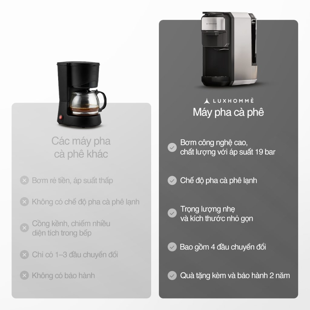 Máy Pha Cà Phê Đa Năng LUXHOMME | Dùng Viên Nén Nespresso/Dolce Gusto/Bột | Espresso Nóng-Lạnh
