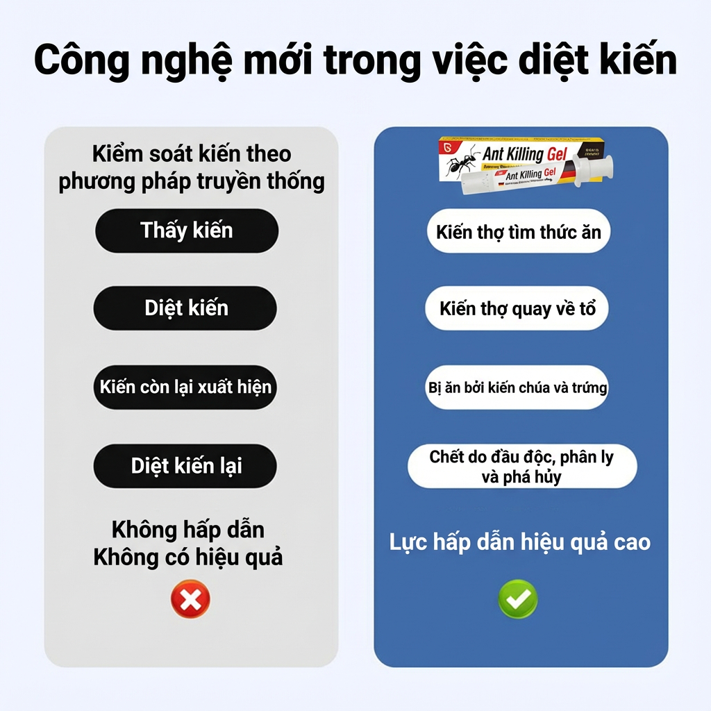🐜 Chuyên gia diệt kiến, tiêu diệt cả tổ ngay lập tức! 🐜Gel diệt kiến diệt kiến thuốc diệt kiến sinh học 35g