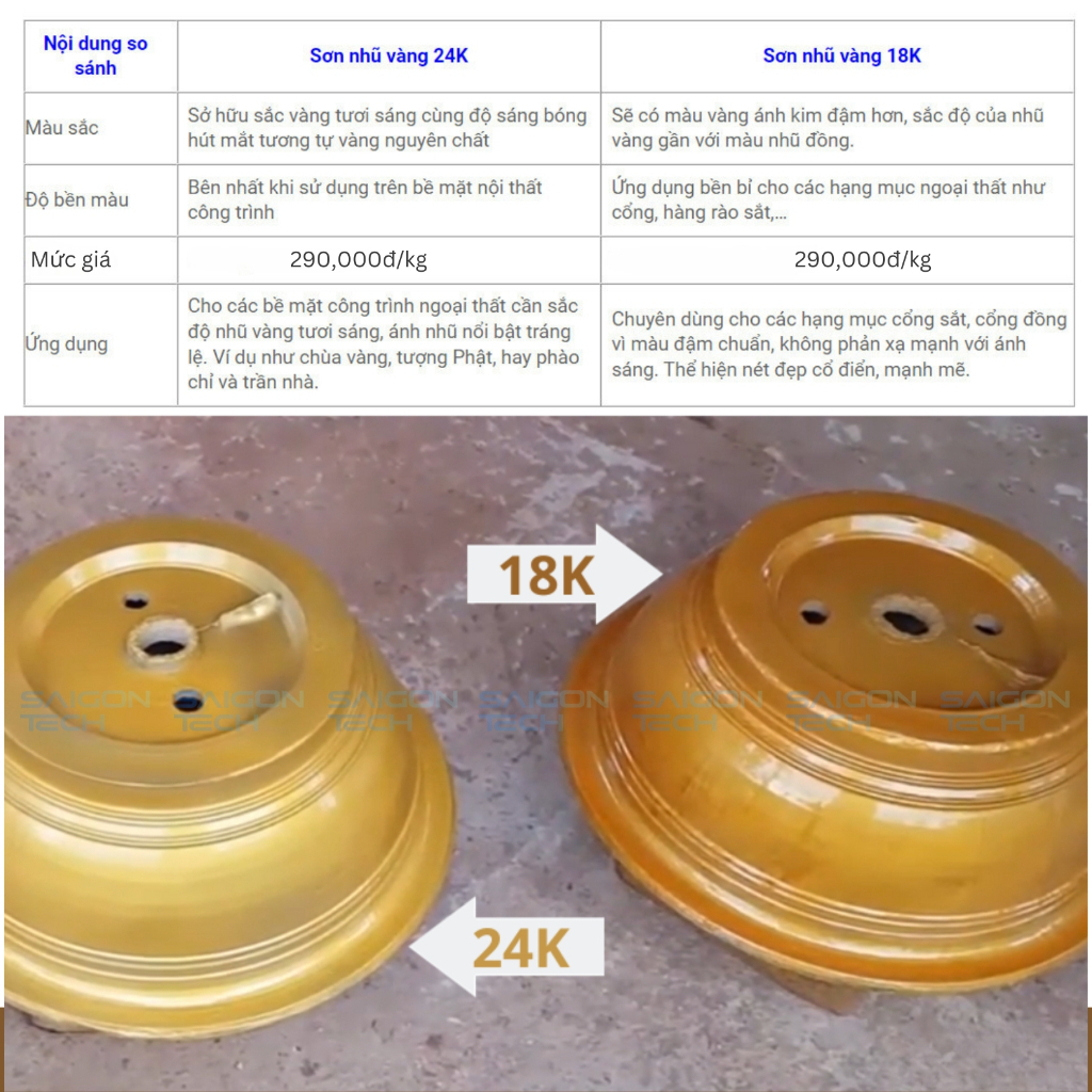 🔥Sơn Nhũ Vàng 24K Cao Cấp Ánh Kim, Sơn Bề Mặt Kim Loại, Cổng Rào, Đá, Chậu Cảnh, Hệ Nước, Nhẹ Mùi