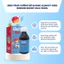 Combo Albavit Kids Immune Boost Max & Albavit Kids Multivitamin Max Soluble Drops -Tăng Cường Đề Kháng, Bổ Sung Vitamin
