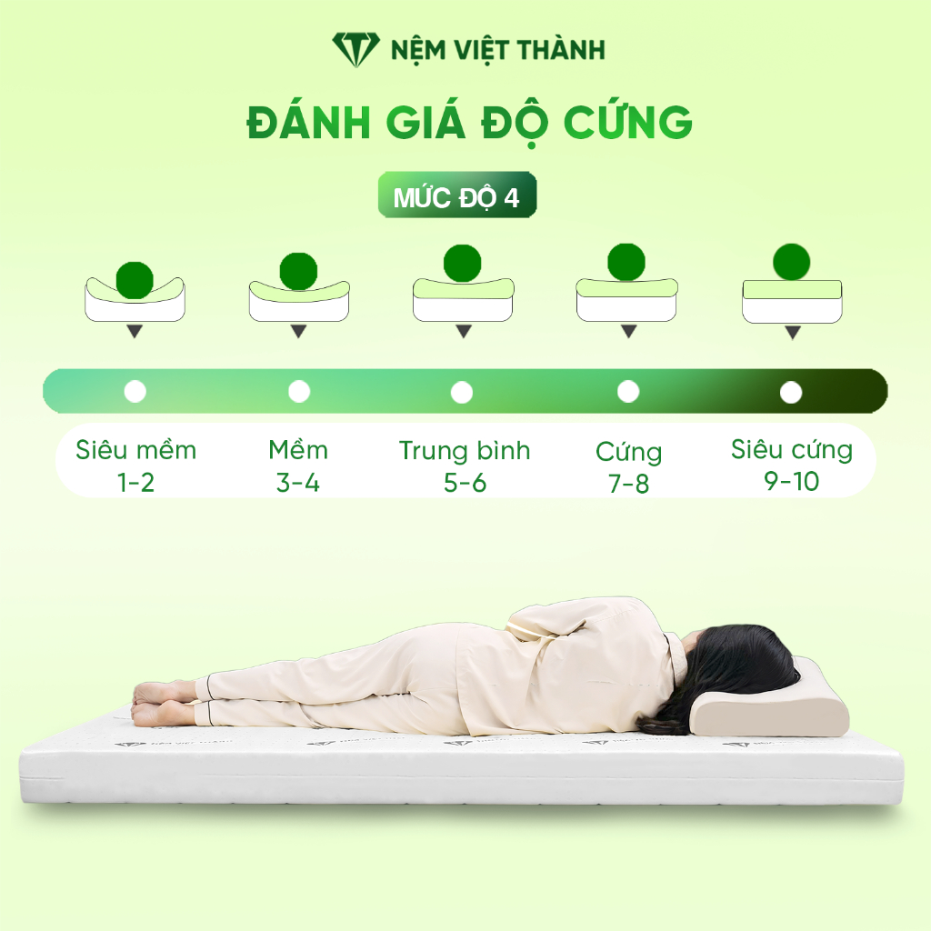 [MUA 1 TẶNG 7 ] Nệm Foam LIVING Hoạt Tinh Việt Thành Cao Cấp, Cao Su Kết Hợp Foam Kháng Khuẩn, Khử Mùi, Chống Nấm Mốc