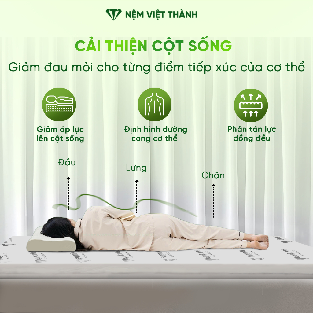[MUA 1 TẶNG 7 ] Nệm Foam LIVING Hoạt Tinh Việt Thành Cao Cấp, Cao Su Kết Hợp Foam Kháng Khuẩn, Khử Mùi, Chống Nấm Mốc