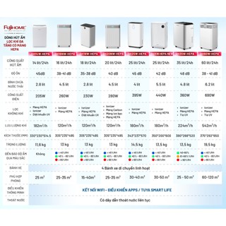 Máy hút ẩm dân dụng Block FUJIHOME Lọc không khí đa tầng công suất 14 - 60 Lít, Có màng lọc HEPA