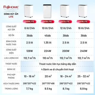 Máy hút ẩm block nhập khẩu FUJIHOME LITE công suất 6 đến 16 lít /ngày vận hành tốt, tiết kiệm điện