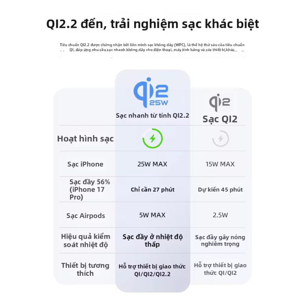 MOVESPEED | Cục Sạc Không Dây Nhanh Từ Tính 1.2m