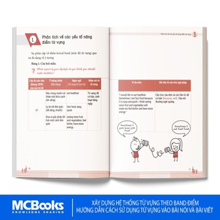 Sách - English Vocab Hacking – Công Thức Nâng Tầm Từ Vựng Từ Band 6 Lên Band 8