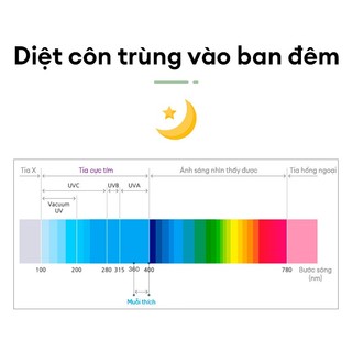 [Quà tặng không bán] Vợt muỗi điện Lumias Z1
