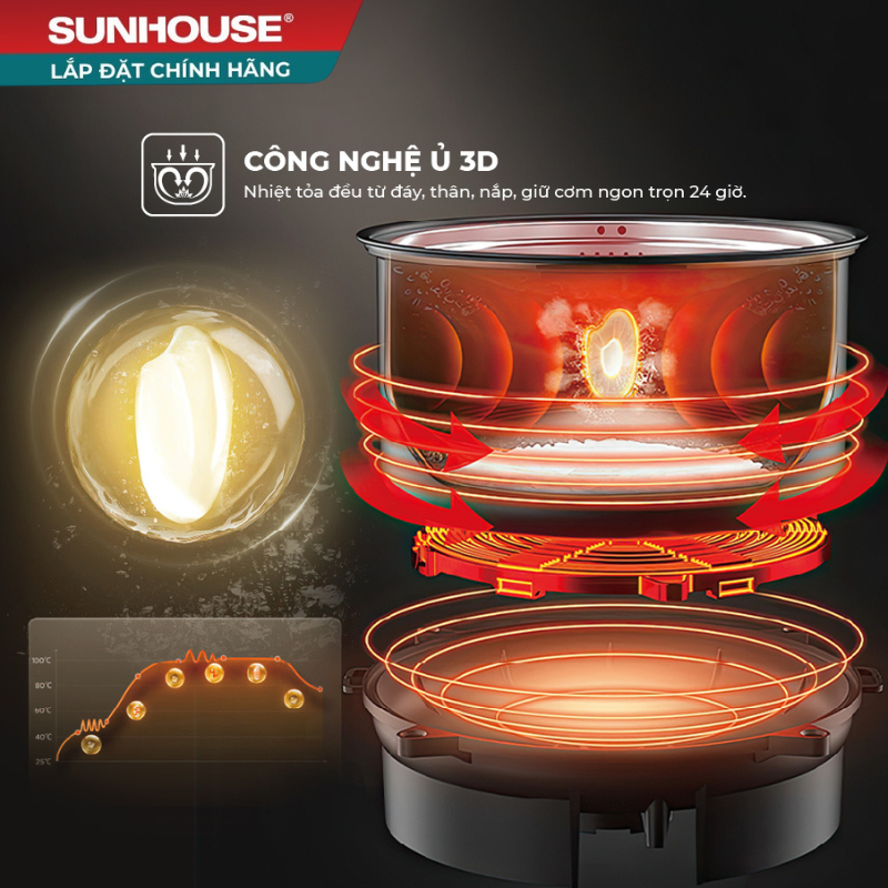 Nồi cơm điện tử 1,8L SUNHOUSE SHD8923