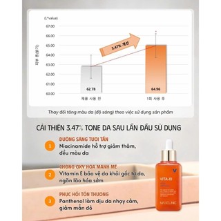 Serum Maxclinic Vita-10 Vital Ampoule dưỡng trắng mờ thâm Tinh chất Maxclinic dưỡng da Vita-10 100ml - Kosmi Beauty