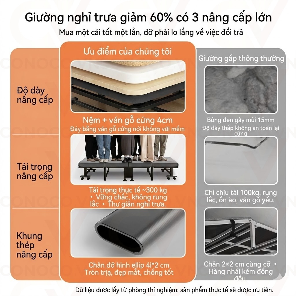 CONOCO Giường Gấp Văn Phòng Nệm Da Gấp 4 Có Bánh Xe Đầu Giường Chỉnh 6 Nấc Khung Thép Chịu Lực 300kg