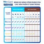 [TẶNG 5 QUÀ] Combo 02 hộp NexGard SPECTRA - Viên nhai phòng và trị nội, ngoại ký sinh dành cho Chó - size XS (2-3.5Kg) — ảnh 4