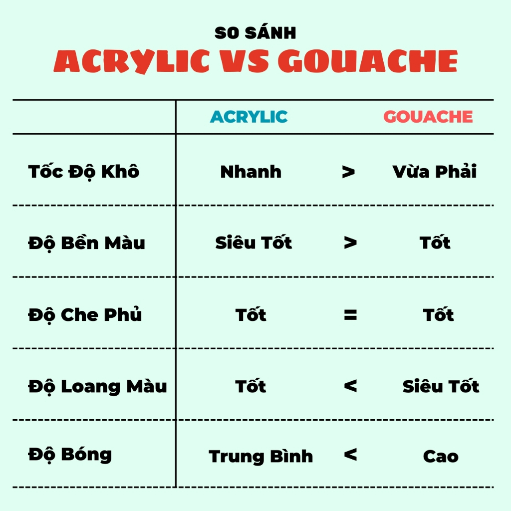 Màu Nước Acrylic Tuýp 12ml Che Phủ Cao, Chồng Được Màu, Màu Gouache Hũ Tuýp Màu Tươi Sáng, Dễ Pha Trộn Màu, Rửa Được