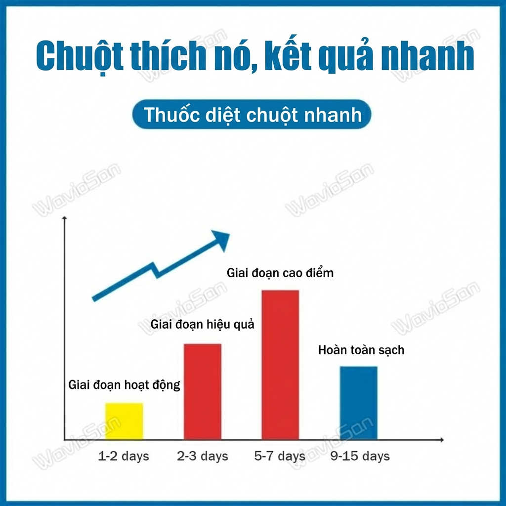 【Mua 1 tặng 1】Nhà sạch không còn chuột 100%!🐭 Thuốc diệt chuột diệt chuột  thuốc tiêu diệt chuột mồi chuột 1 hộp 24 viên