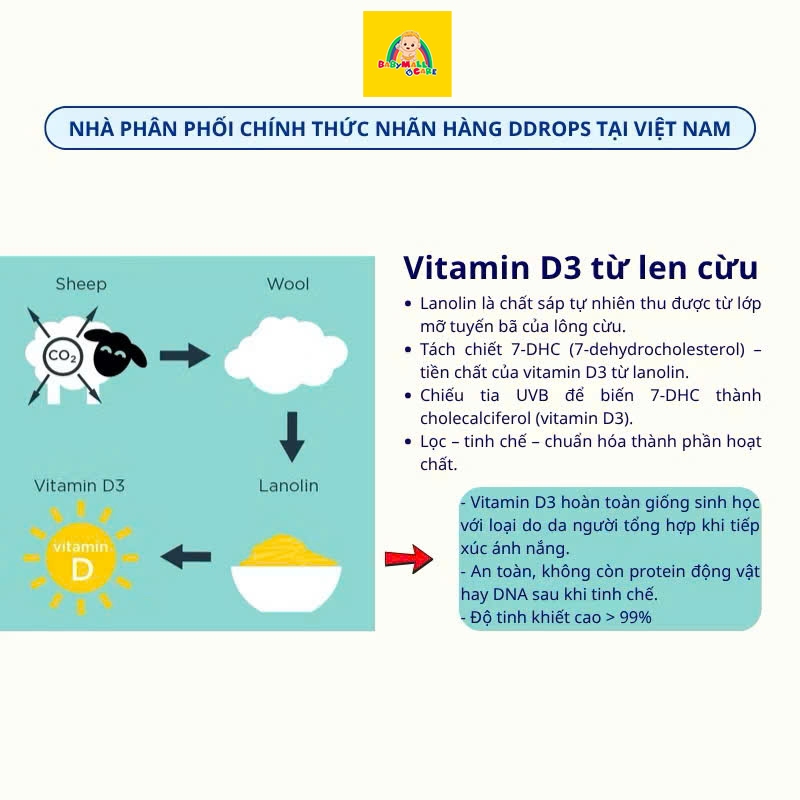 Baby Ddrops Vitamin D3 400IU 2.5ml Nhỏ Giọt Cho Bé 15 Ngày–1 Tuổi | Babymall & Care