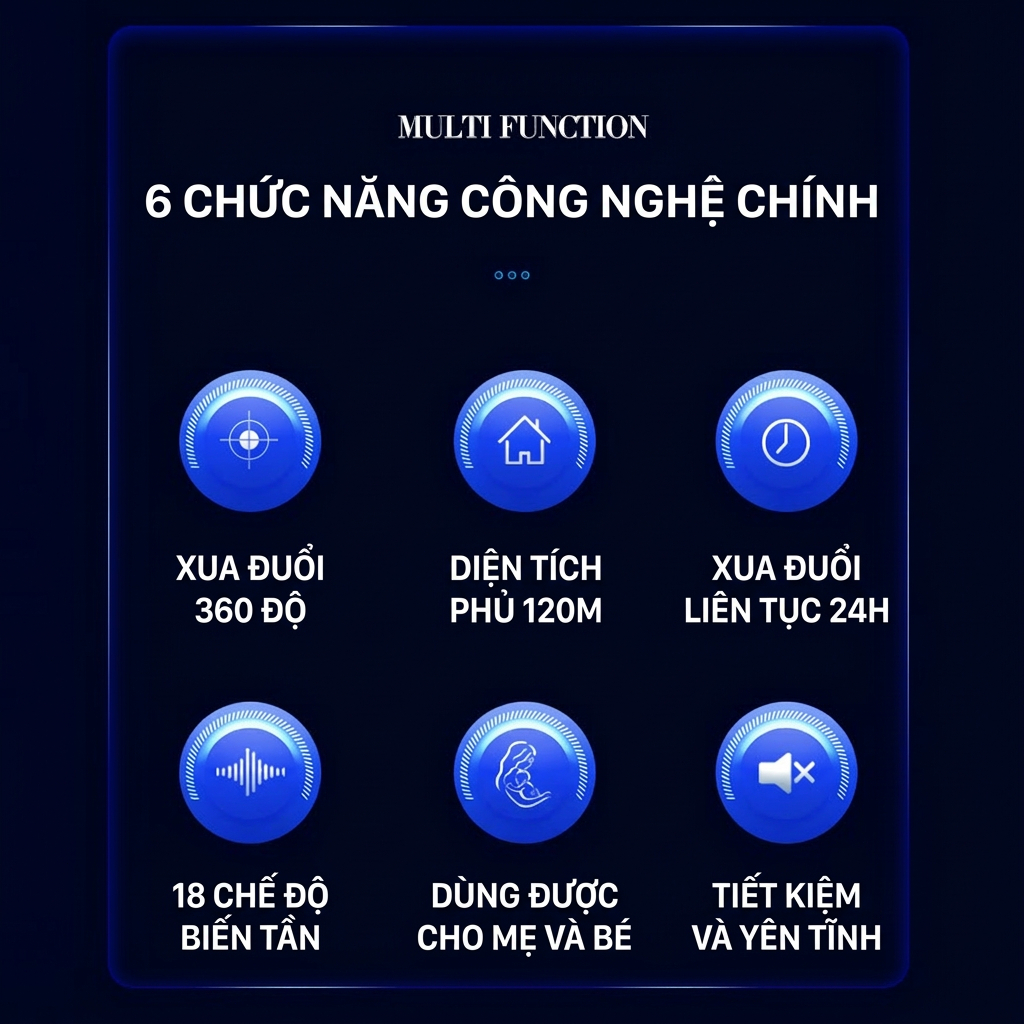 🦎Máy xua tắc kè 720° không điểm yếu🦎Máy xua tắc kè đuổi thằn lằn máy đuổi thằn lằn an toàn cho mẹ và bé