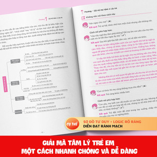 Sách - Giải Mã Mọi Hành Vi Của Trẻ - Giải Mã Tâm Lý Trẻ Em Từ 6 Góc Nhìn (Tiên Phong Books)