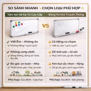 Bảng trắng 20x30CM 30x45CM 45x60CM 60CMx90CM Bảng từ viết bút lông trắng tặng kèm bút & lau bảng