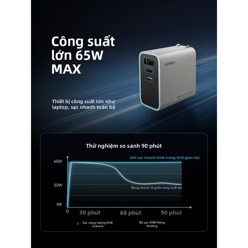 Bộ Sạc Nhanh Cukteck 65W PD GaN với Hai Cổng Type-C