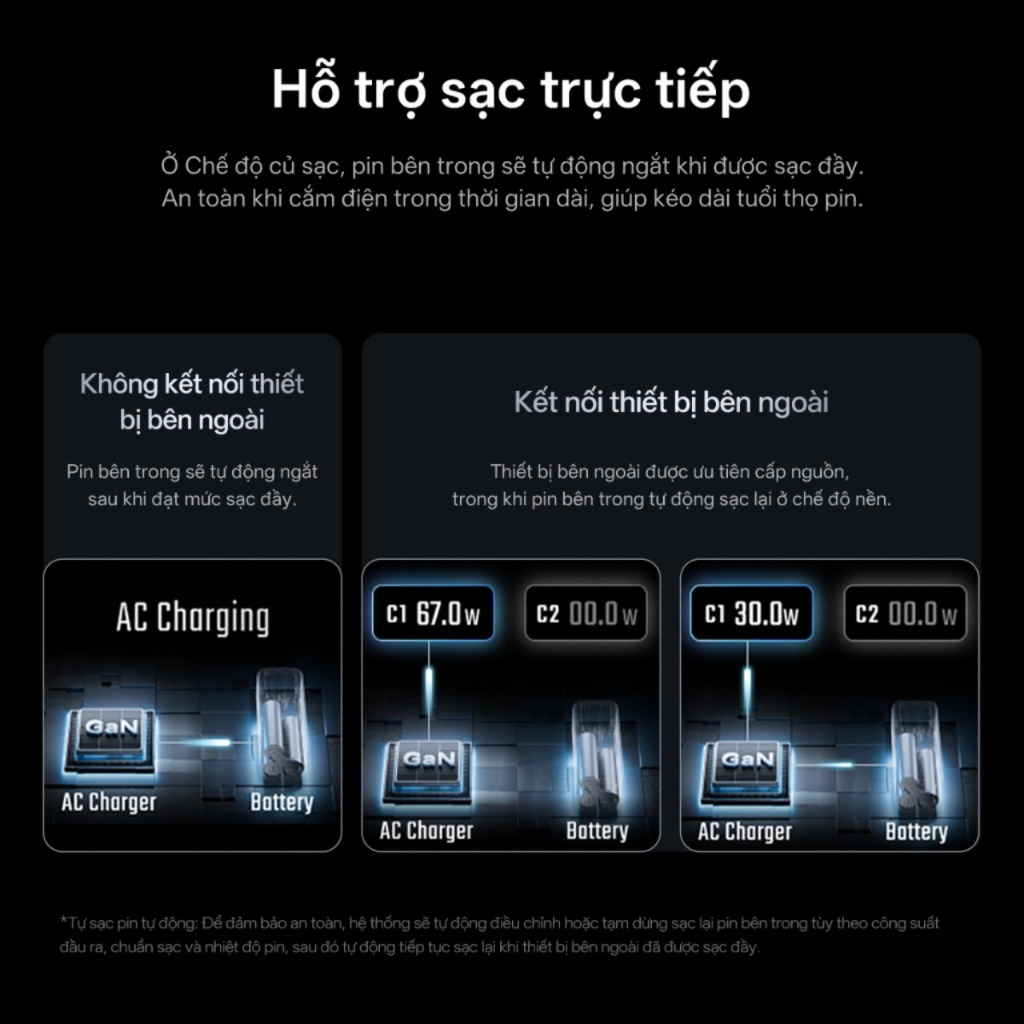 Pin dự phòng CukTech 10 Dual-Fusion 67W GaN Charger & 90W 9000mah Power Bank – BA652U