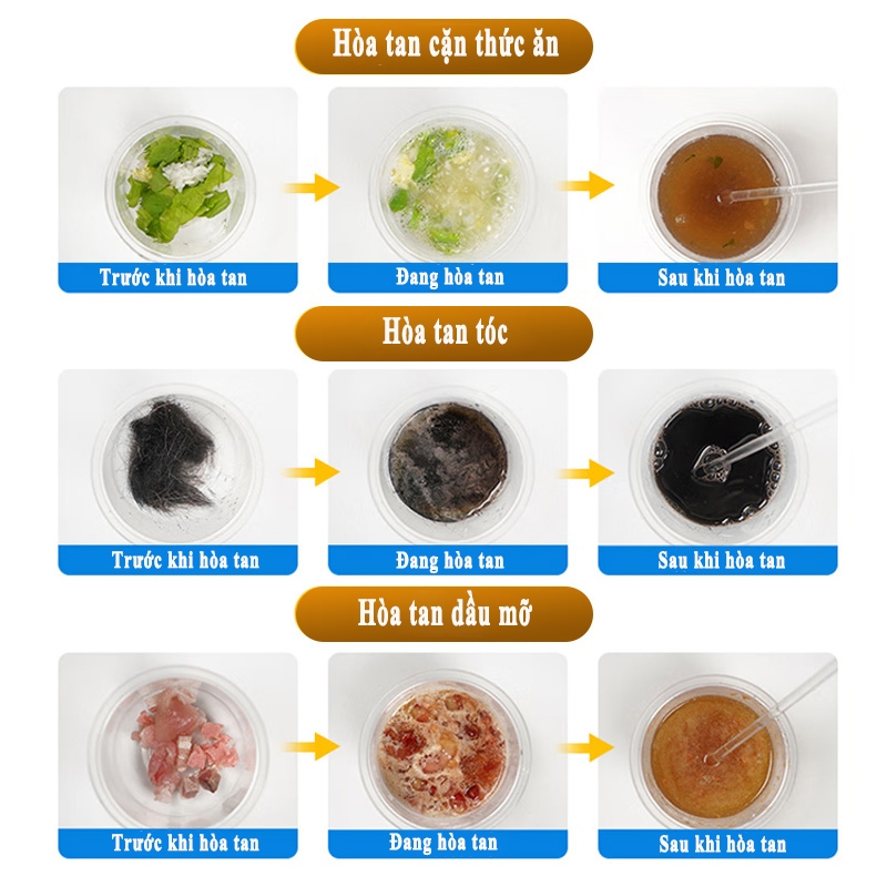 Dung dịch thông tắc siêu tốc-Phù hợp ống bếp, bồn rửa, bồn cầu – An toàn mọi ống