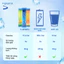 COMBO 40 Gói Bột Điện Giải T+SPORTS 17,6 CALO Bù Muối Khoáng, Tăng Sức Bền
