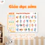 Bảng chữ cái Lalala Baby poster dán tường đồ chơi giáo dục sớm kích thước 40x60cm