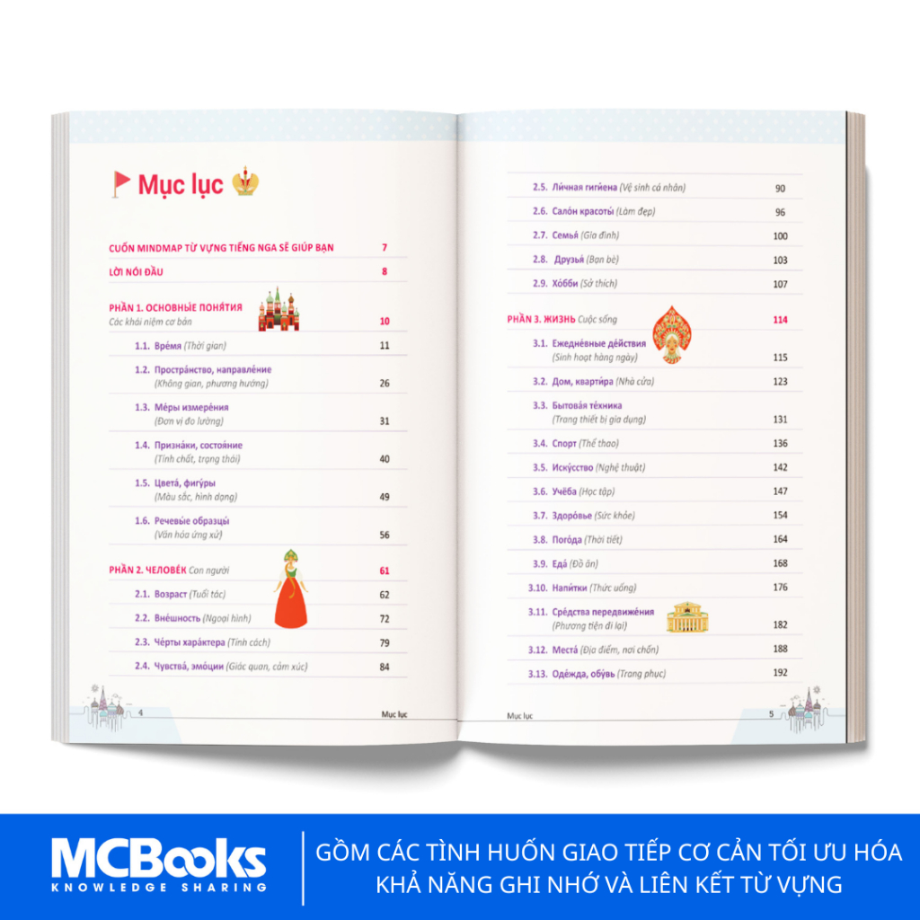 Sách - Mindmap Từ Vựng Tiếng Nga Thông Dụng Dành Cho Người Mới Bắt Đầu