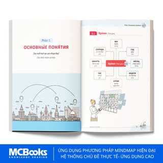 Sách - Mindmap Từ Vựng Tiếng Nga Thông Dụng Dành Cho Người Mới Bắt Đầu