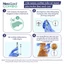 NexGard COMBO - Ống nhỏ gáy phòng nội, ngoại ký sinh dành cho mèo - 1 hộp 3 ống