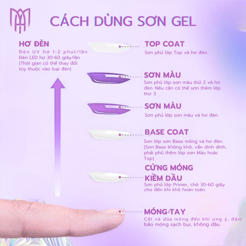 Combo Sơn Gel Chức Năng Hoa Hồng Youth Rose Chính Hãng - Base, Top, Cứng Móng 7,5ml 15ml 20ml